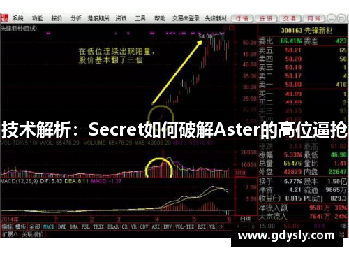 技术解析：Secret如何破解Aster的高位逼抢